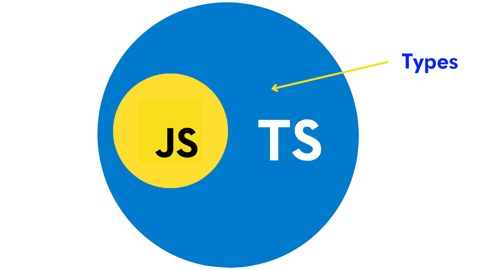 Typescript